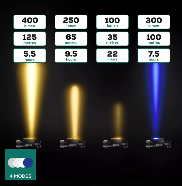 Ліхтар налобний GC G.Carp Ti-Blue Headlight 8539004 фото