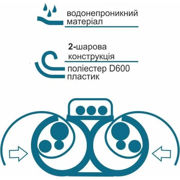 Тубус подвійний для вудилищ і спінінгів Acropolis КВ-17 КВ-17 фото