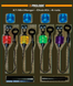 Prologic K1 Mini Hanger - Chain Kits 4 rod red/yellow/green/blue/purple 18461593 фото 2