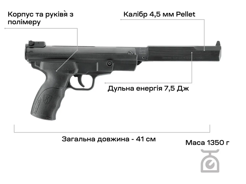 Пистолет пневматический Umarex Browning Buck Mark Magnum 4,5 мм Pellet 3986.05.07 фото